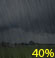 Chance Rain. Chance for Measurable Precipitation 40% Chance Rain. Chance for Measurable Precipitation 40%