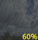 Showers Likely. Chance for Measurable Precipitation 60%