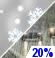 Slight Chance Rain/Snow. Chance for Measurable Precipitation 20% Slight Chance Rain/Snow. Chance for Measurable Precipitation 20%