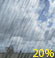 Slight Chance Showers. Chance for Measurable Precipitation 20%