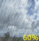 Showers Likely. Chance for Measurable Precipitation 60%