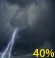 Chance Thunderstorms. Chance for Measurable Precipitation 40%
